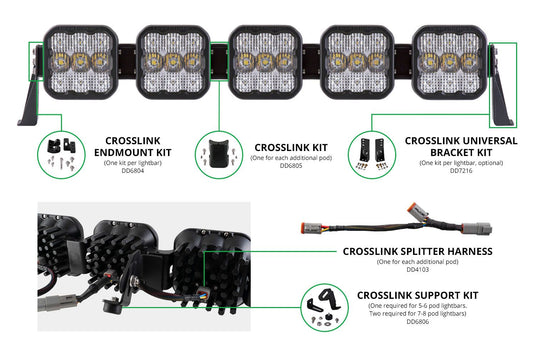 Diode Dynamics | SS5 CrossLink Universal Bracket Kit (set)-Lighting-Diode Dynamics-upTOP Overland